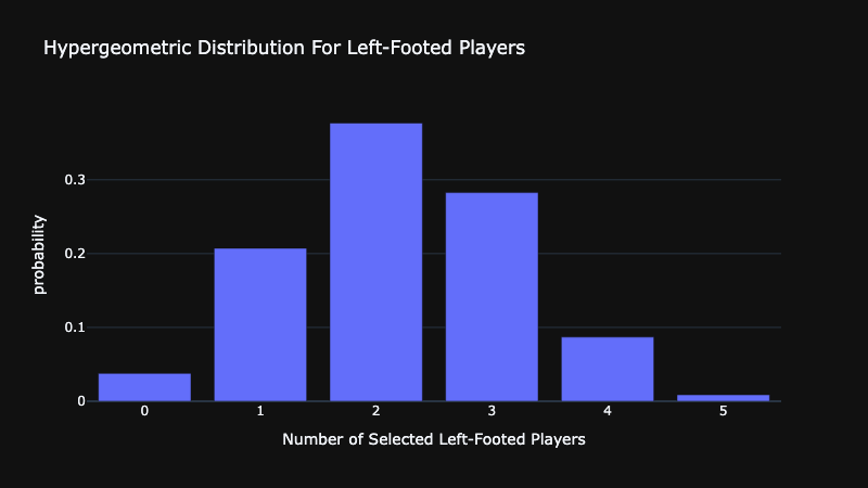 PMF for Hypergeometric Distribution