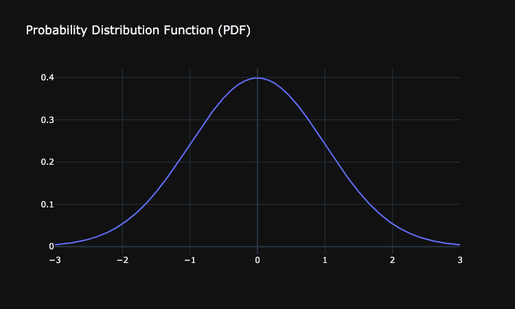 Probability Distribution Function