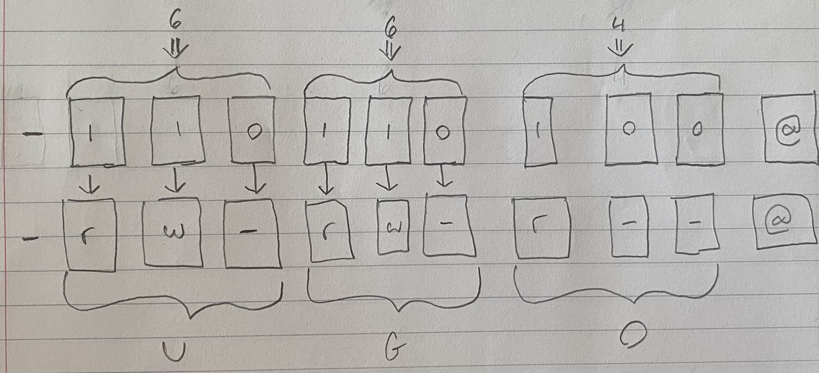 octal numbers example