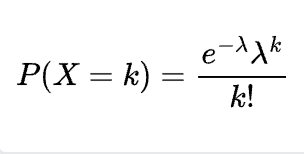 Poisson Distribution PMF Formula